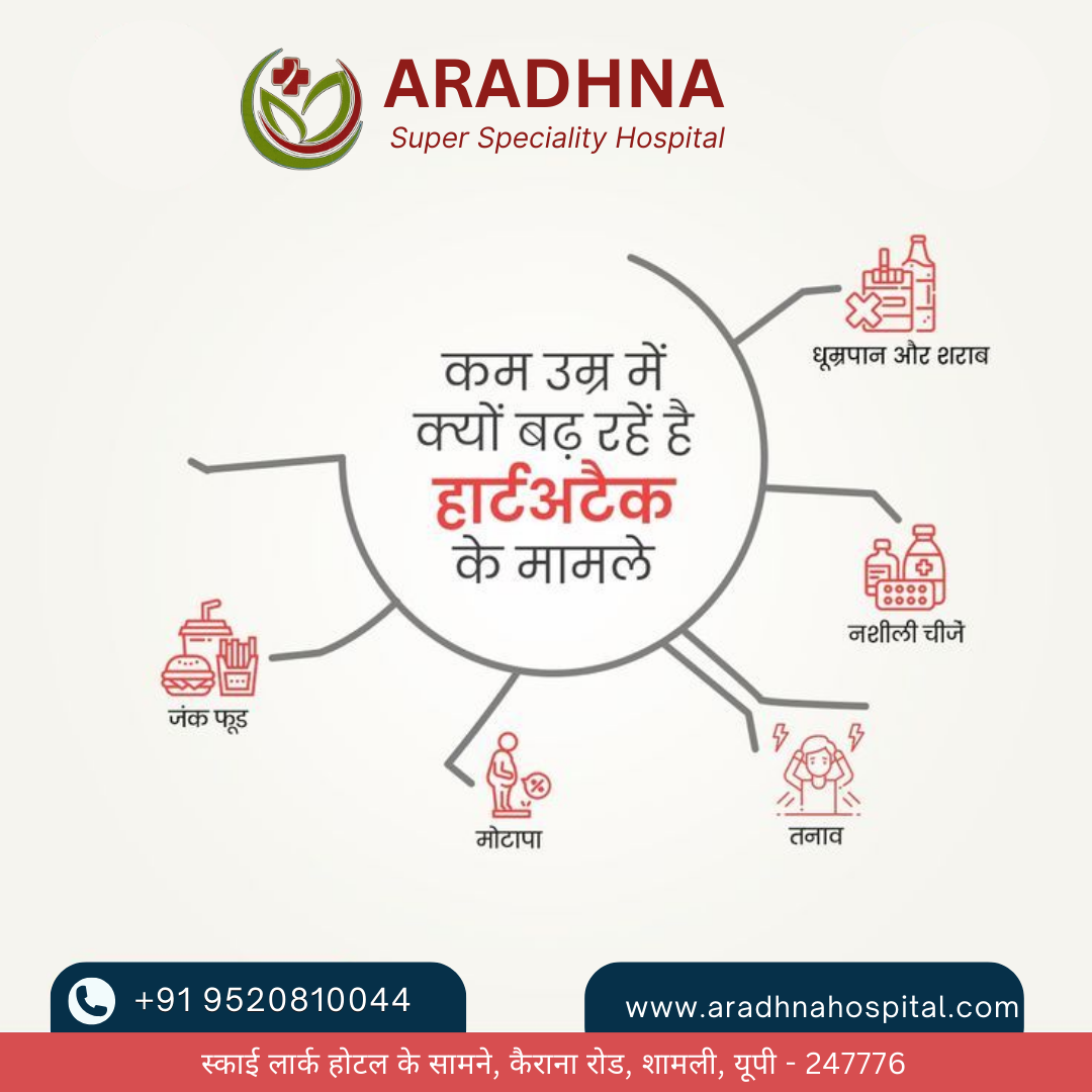 4 Aradhna Hospital Aradhna Hospital